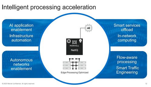 從千兆到40萬兆全覆蓋 Marvell發布業界最全網絡產品組合